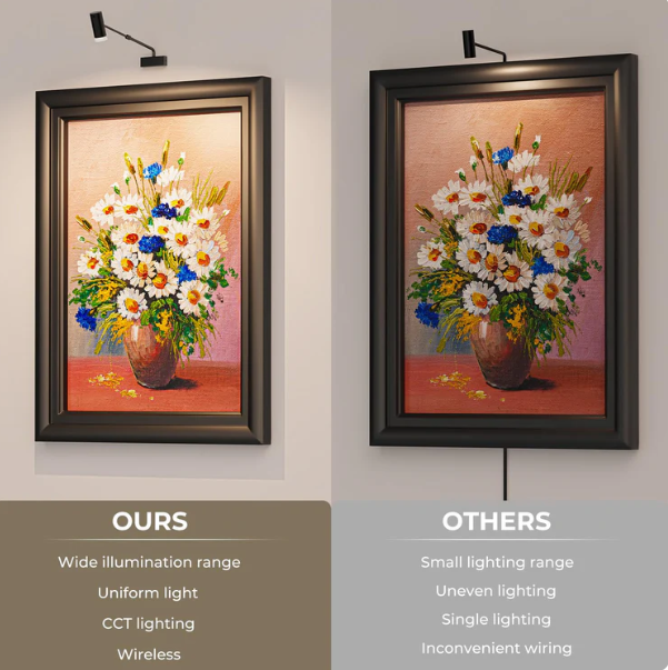 Battery Operated Picture Light, Adjustable Length Wireless Art Light for Paintings CCT Dimmable Rechargeable Picture Light with Remote Control for Gallery Reading Dartboard Bathroom 2PCS - Image 4